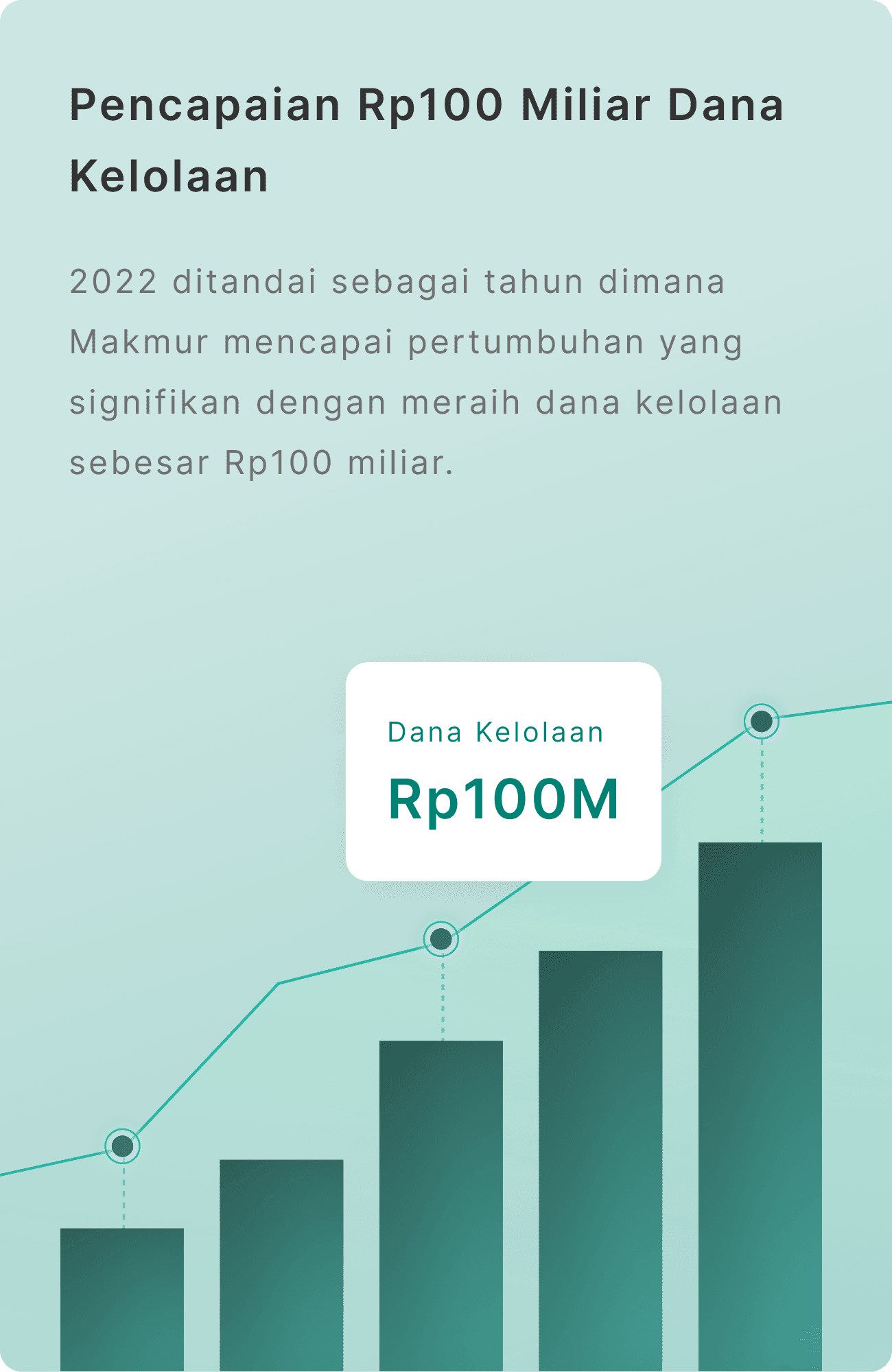 Milestone 2022