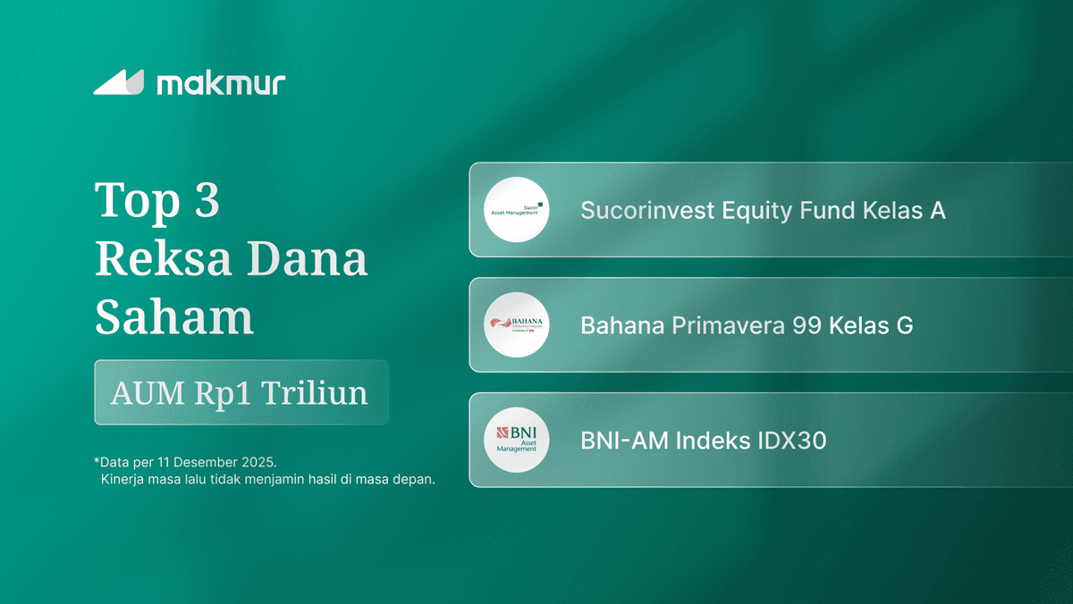 Top 3 Reksa Dana Saham Terbaik 2025 di Makmur dengan AUM di Atas Rp1 ...